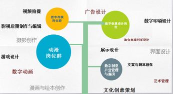 數(shù)字文化創(chuàng)意內(nèi)容應用服務 廈門華廈學院人文創(chuàng)意系的新興培養(yǎng)方向