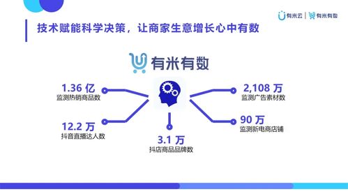 有米有數 以創意與數據雙擎驅動，賦能新電商營銷增長